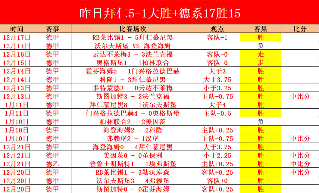 格罗斯,次助攻惊艳,科瓦奇盛赞,千亿体育官网,APP下载,注册领彩金,官方网站,网站入口