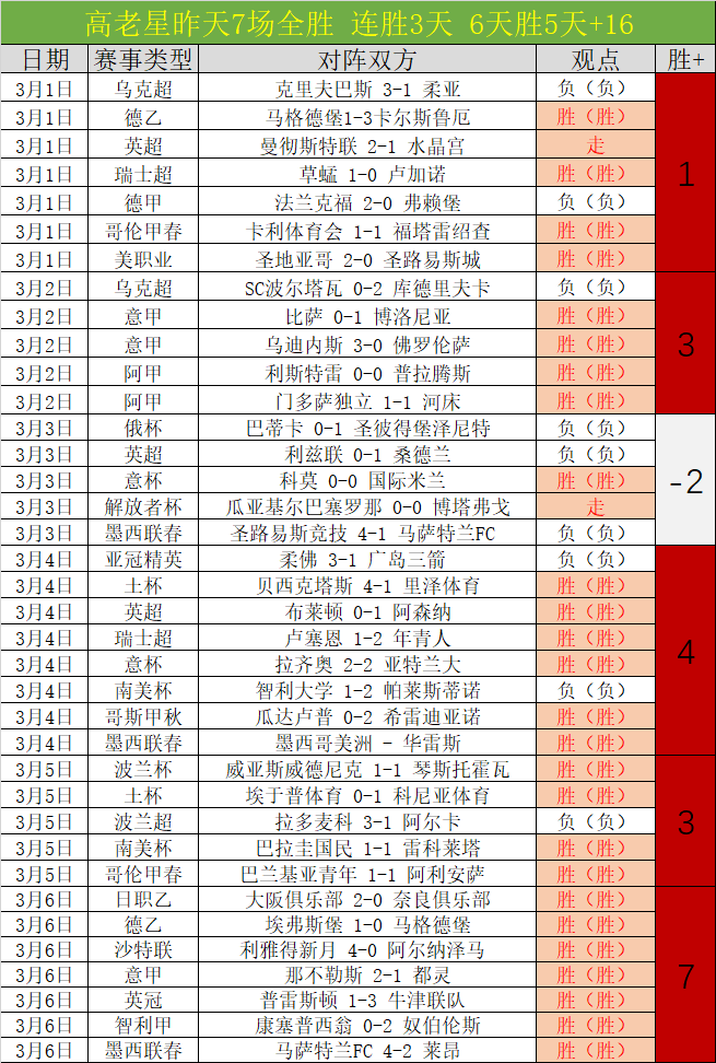 焦点揭秘,揭秘大巴黎,主场的不败,千亿体育官网,APP下载,注册领彩金,官方网站,网站入口