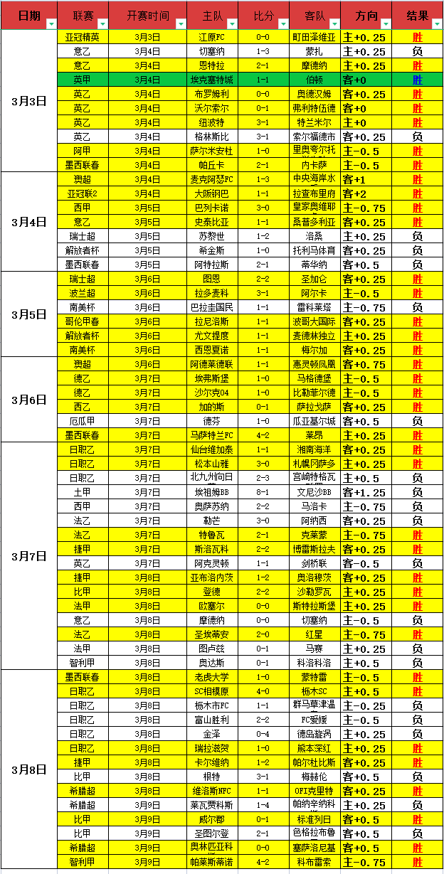 逆袭归来,曼城重回争,冠赛道,千亿体育官网,APP下载,注册领彩金,官方网站,网站入口