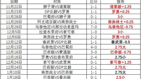 【西甲焦点战】阿拉维斯vs皇家贝蒂斯：王者归来，11胜9负，巅峰对决一触即发！