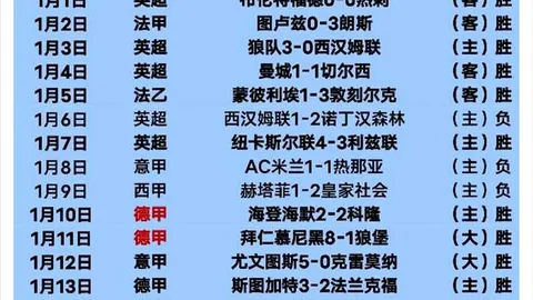 Crime Scene Cleaner攻略：解锁全部成就技巧